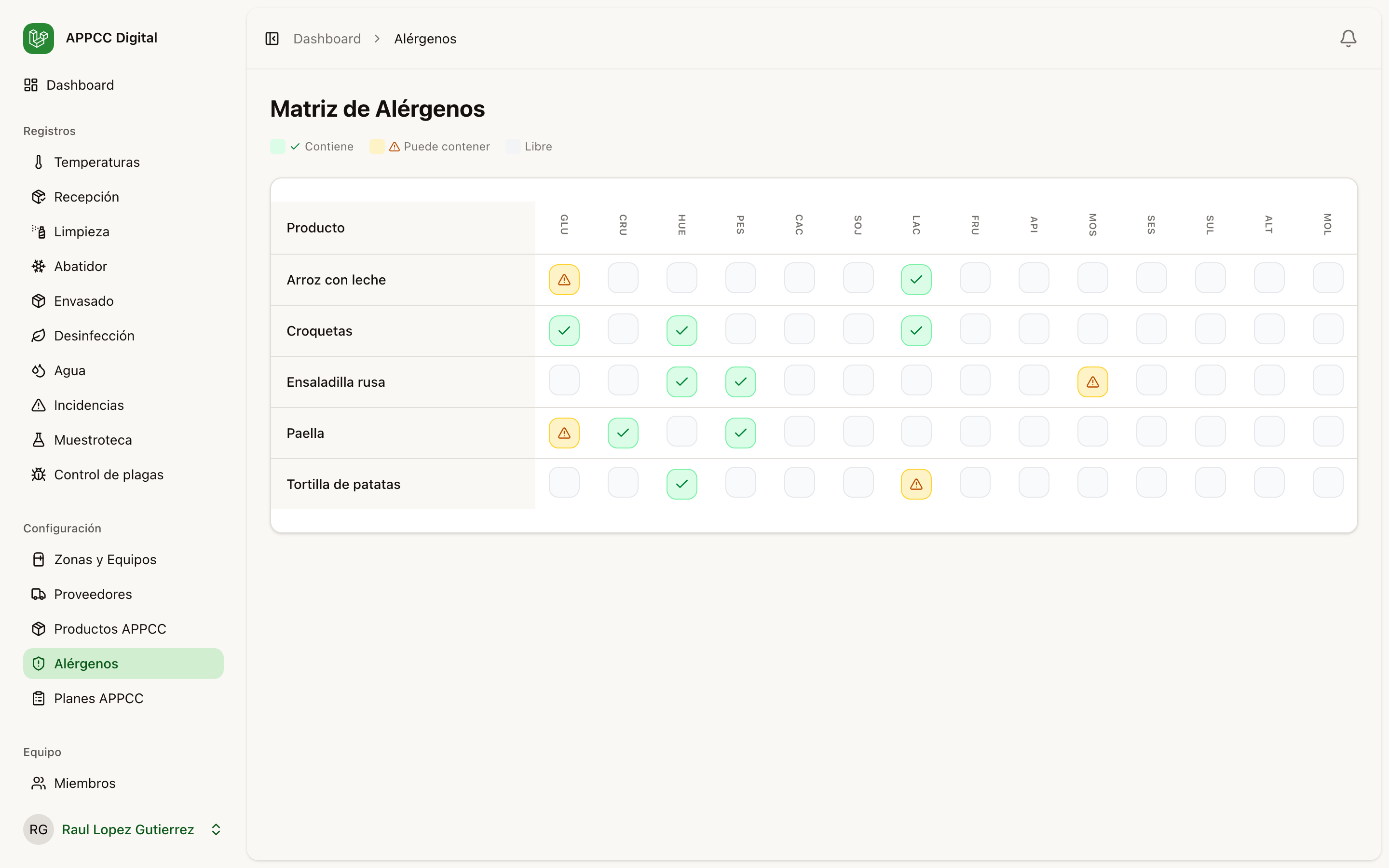 Matriz de alérgenos